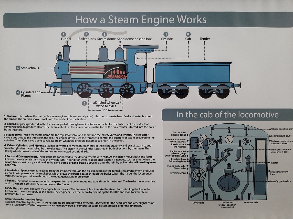 how a steam engine works